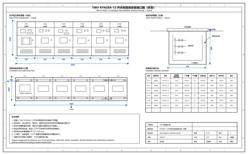 Cable entry and installation detail check
